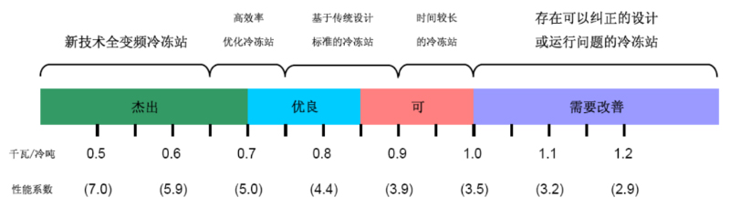 大型商業(yè)中央空調(diào)解決方案